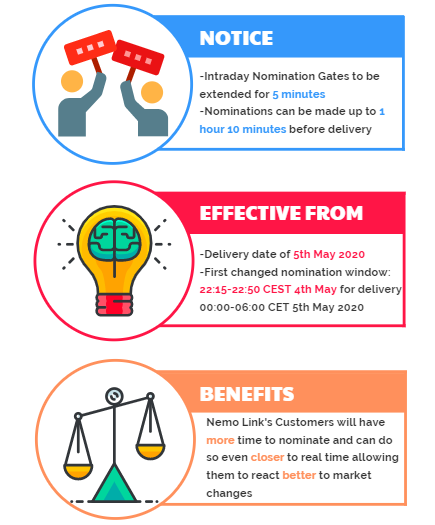 Nemo Link announces its new Intraday Nomination timings - Nemo Link